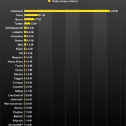 29 social networks that-have-at-least-one-million-visitors-per-day 29 social networks that-have-at-least-one-million-visitors-per-day