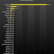 29-social-networks-that-have-at-least-one-million-visitors-per-day.jpg