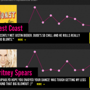 MTV O Awards MTV O Awards