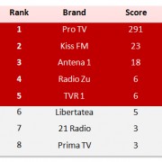branduri-media-top-5