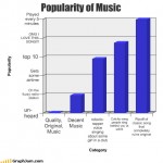 chart-populariti-graphiam chart-populariti-graphiam
