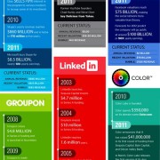 grafic social networks ipo grafic social networks ipo
