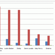 major-artists-on-social-network