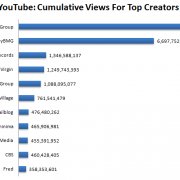 music-top-youtube