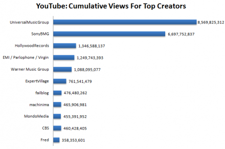 music-top-youtube music-top-youtube