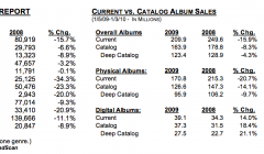 Nielsen-topuri2009 Nielsen-topuri2009