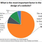 what website