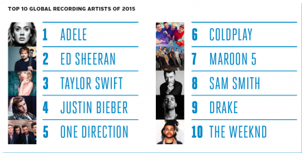 10-artists-2015