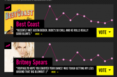 MTV O Awards