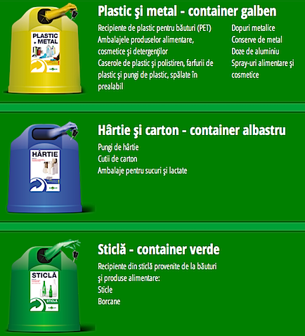 Colecteaza selectiv