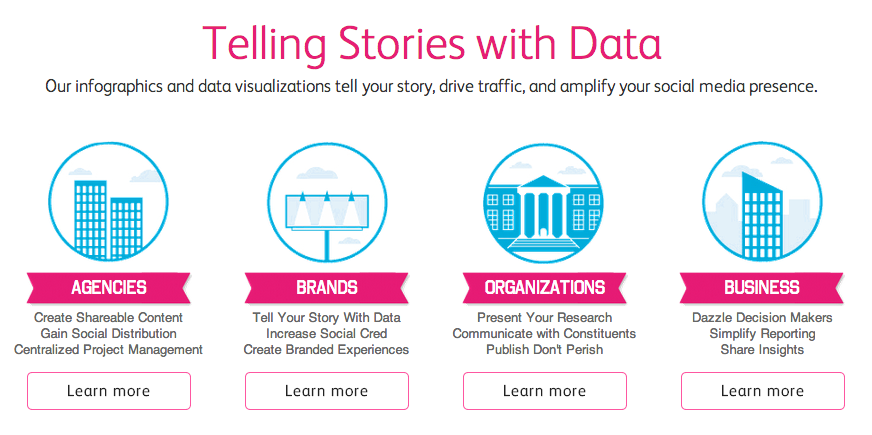 Infografic Visual.ly