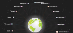 Your World Western Union