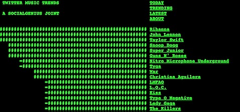 Twitter trends green Lynux style