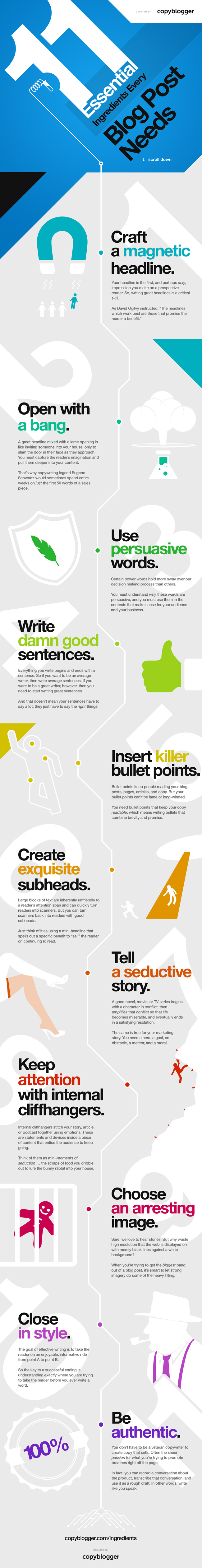 Un articol bun 11 Essential Ingredients Every Blog Post Needs [Infographic]