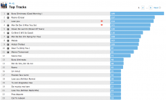 last-fm-hiq