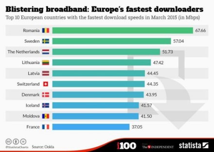 top broadband romania1